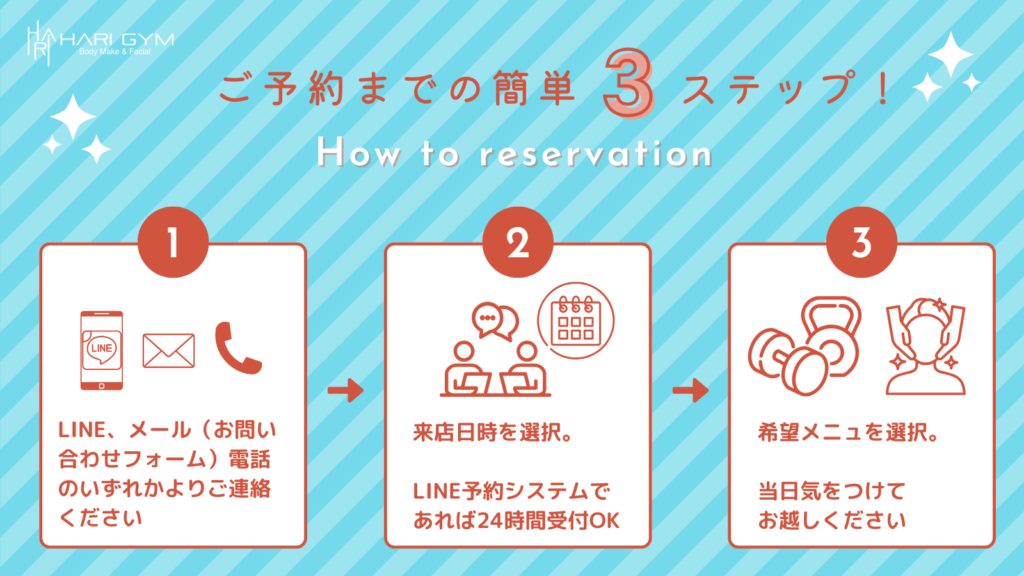 小顔＆ダイエット HARI GYMのご予約方法